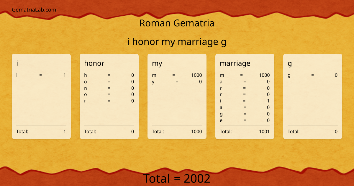 i honor my marriage g in roman Gematria